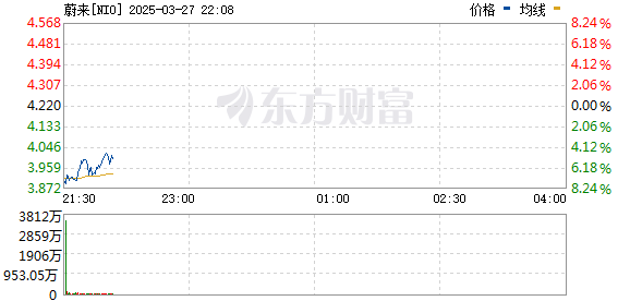 R图 NIO_0