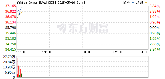 R图 NBIS_0