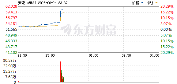 R图 AMBA_0