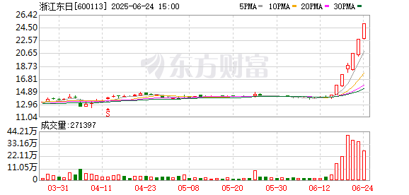 K图 600113_0