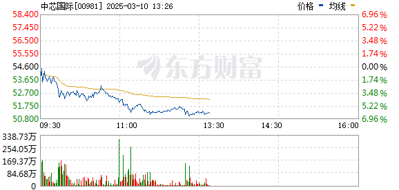 R图 00981_0