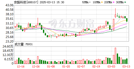 K图 688107_0
