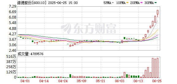 K图 600110_0