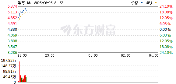 R图 BB_0