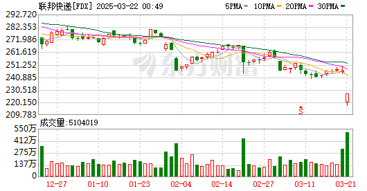 K图 FDX_0