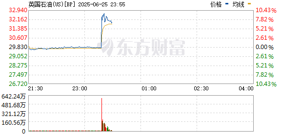R图 BP_0