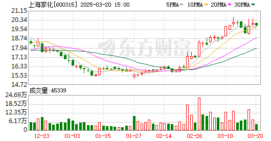 K图 600315_0