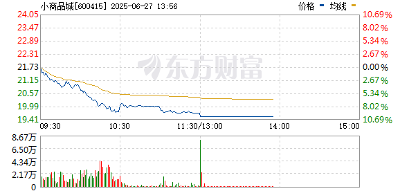 R图 600415_0
