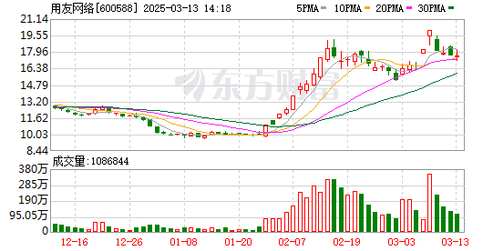 K图 600588_0