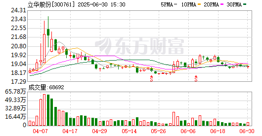 K图 300761_0