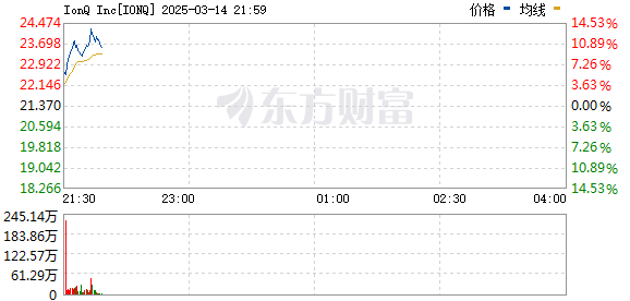 R图 IONQ_0