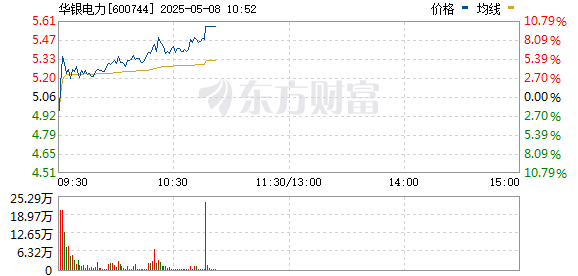 R图 600744_0
