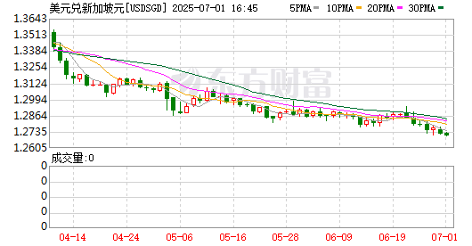 K图 USDSGD_0
