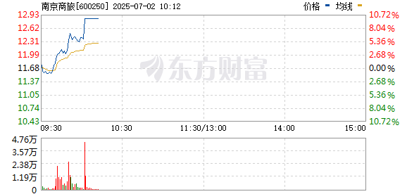 R图 600250_0