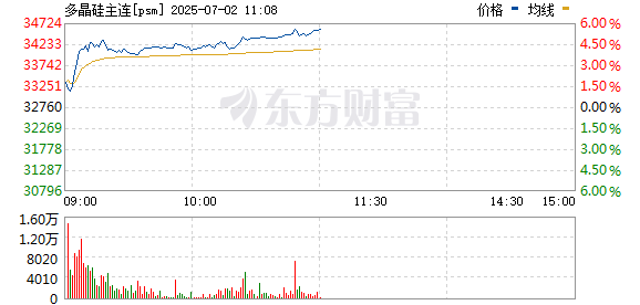 R图 psm_0