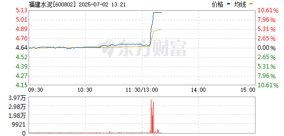 R图 600802_0