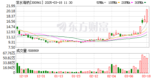 K图 300961_0