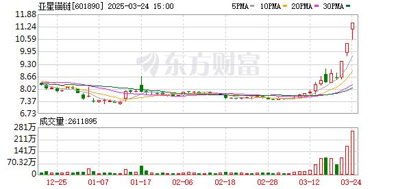 K图 601890_0