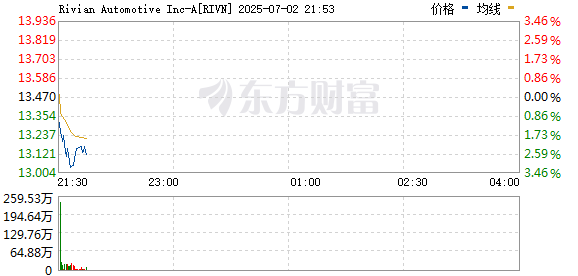 R图 RIVN_0