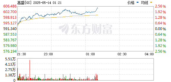 R图 GS_0