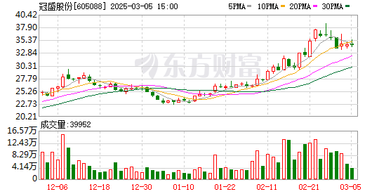 K图 605088_0