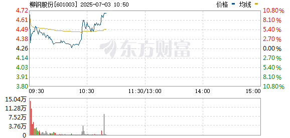 R图 601003_0