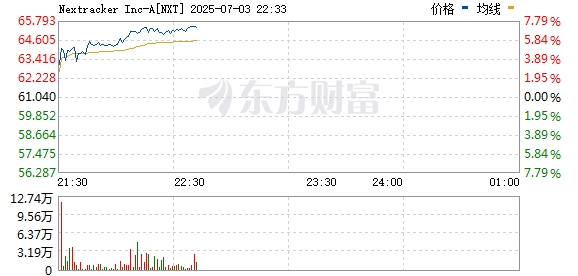 R图 NXT_0