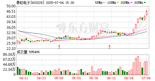 K图 603228_0