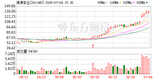 K图 301345_0