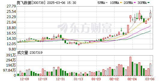 K图 300738_0