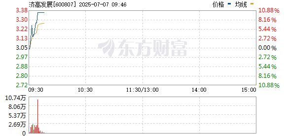R图 600807_0