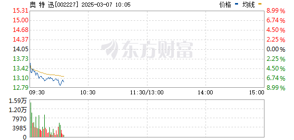 R图 002227_0