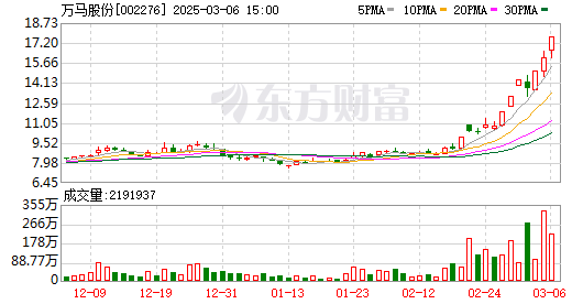 K图 002276_0