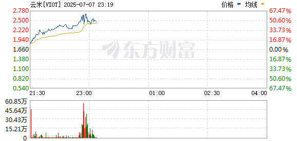 R图 VIOT_0