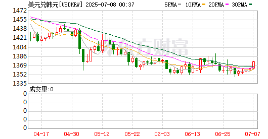 K图 USDKRW_0