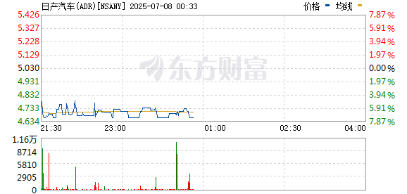 R图 NSANY_0