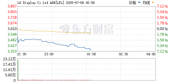 R图 LPL_0