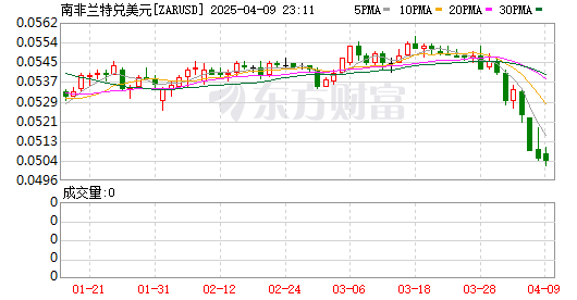 K图 ZARUSD_0