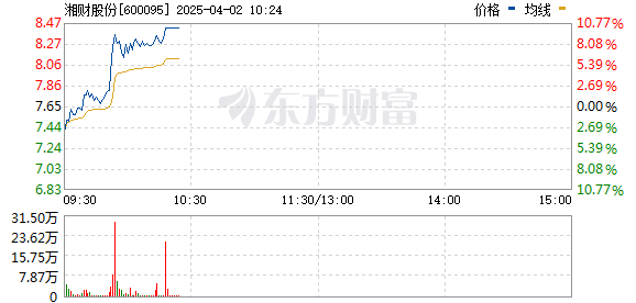 R图 600095_0