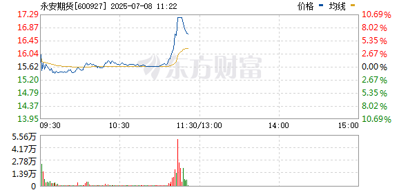 R图 600927_0
