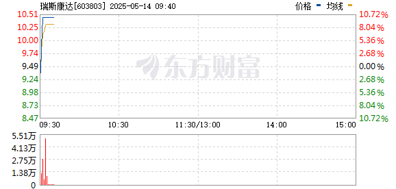 R图 603803_0