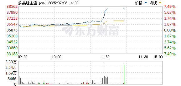 R图 psm_0