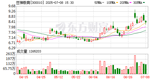 K图 300010_0