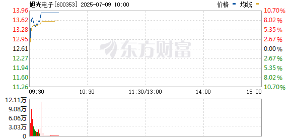 R图 600353_0