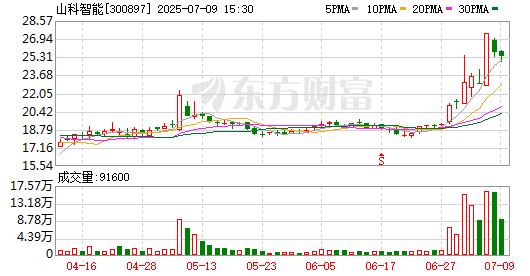 K图 300897_0