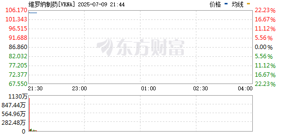 R图 VRNA_0
