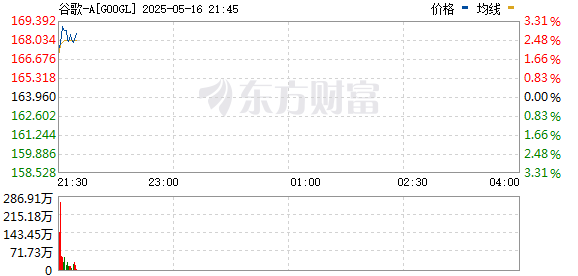R图 GOOGL_0