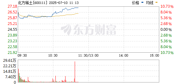 R图 600111_0