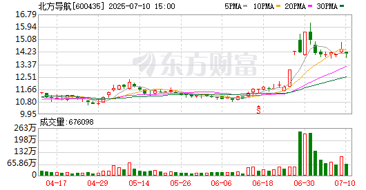 K图 600435_0