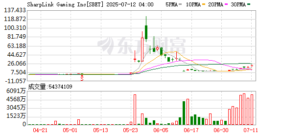 K图 SBET_0